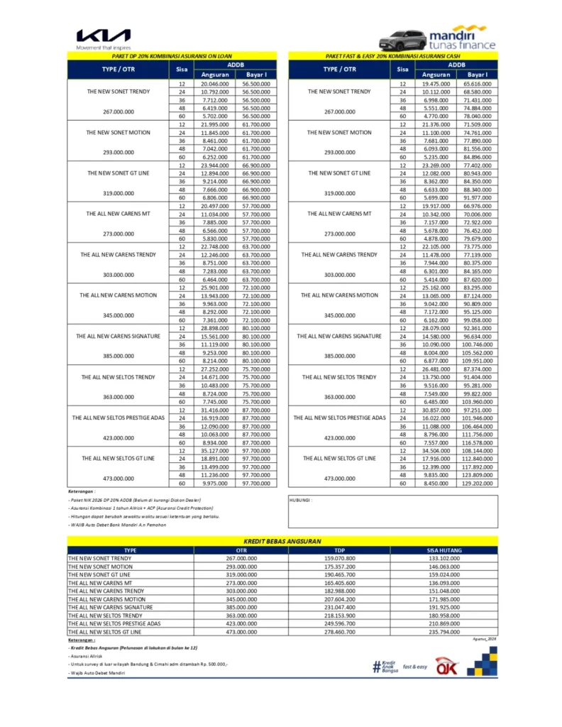 Paket Kia Agustus 2026