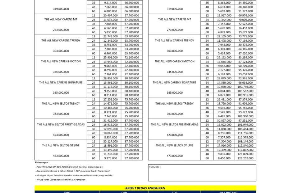 Paket Kia Agustus 2026