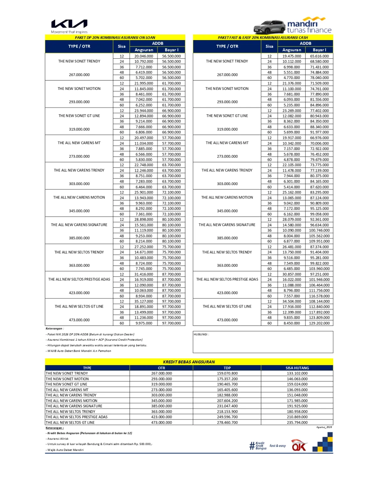 Paket Kia Agustus 2026